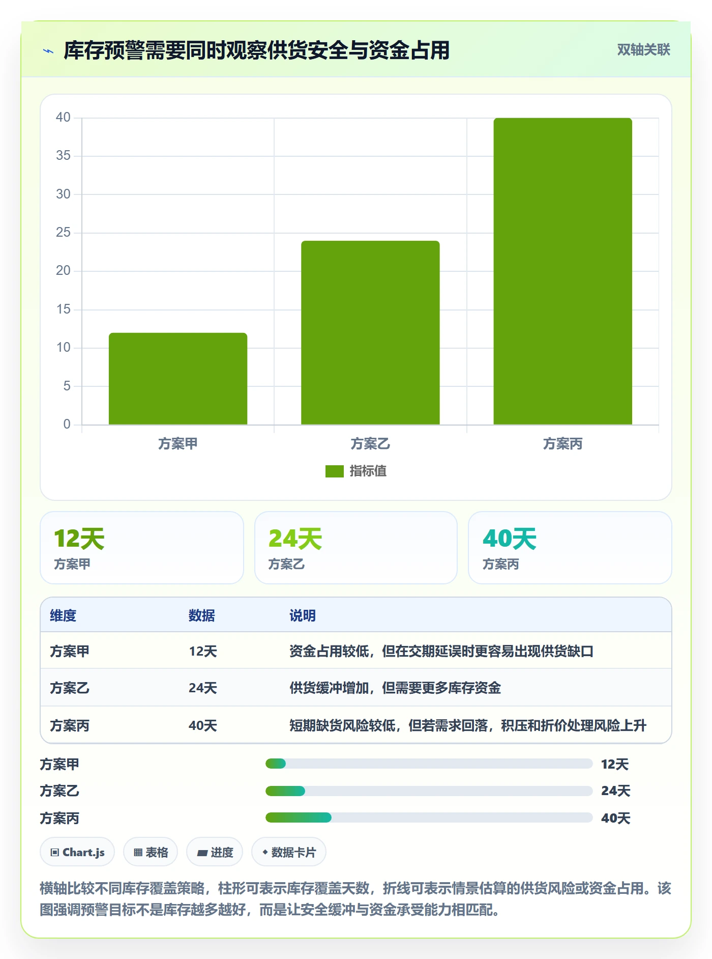 库存管理系统业务拆解：补货预警为什么影响增长策略