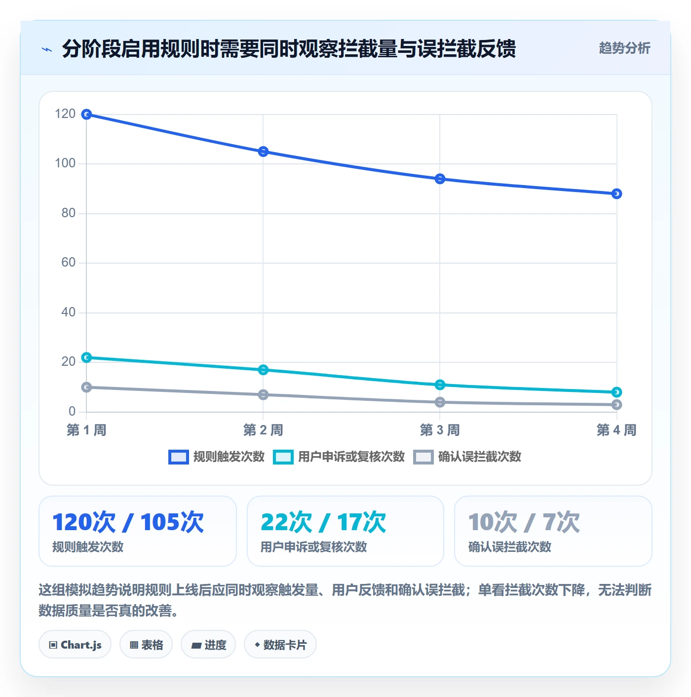 erp数据录入场景解析：字段校验中的进阶玩法怎么处理