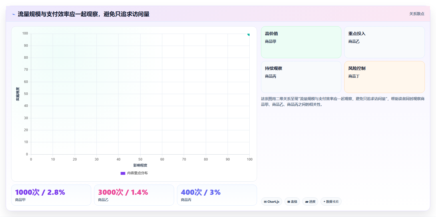 店铺运营包括哪些方面问题诊断：流量运营如何用标准化管理改进