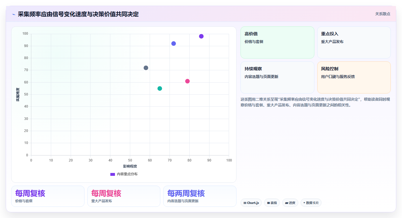 运营工具从0到1：竞品监控的增长策略与操作要点
