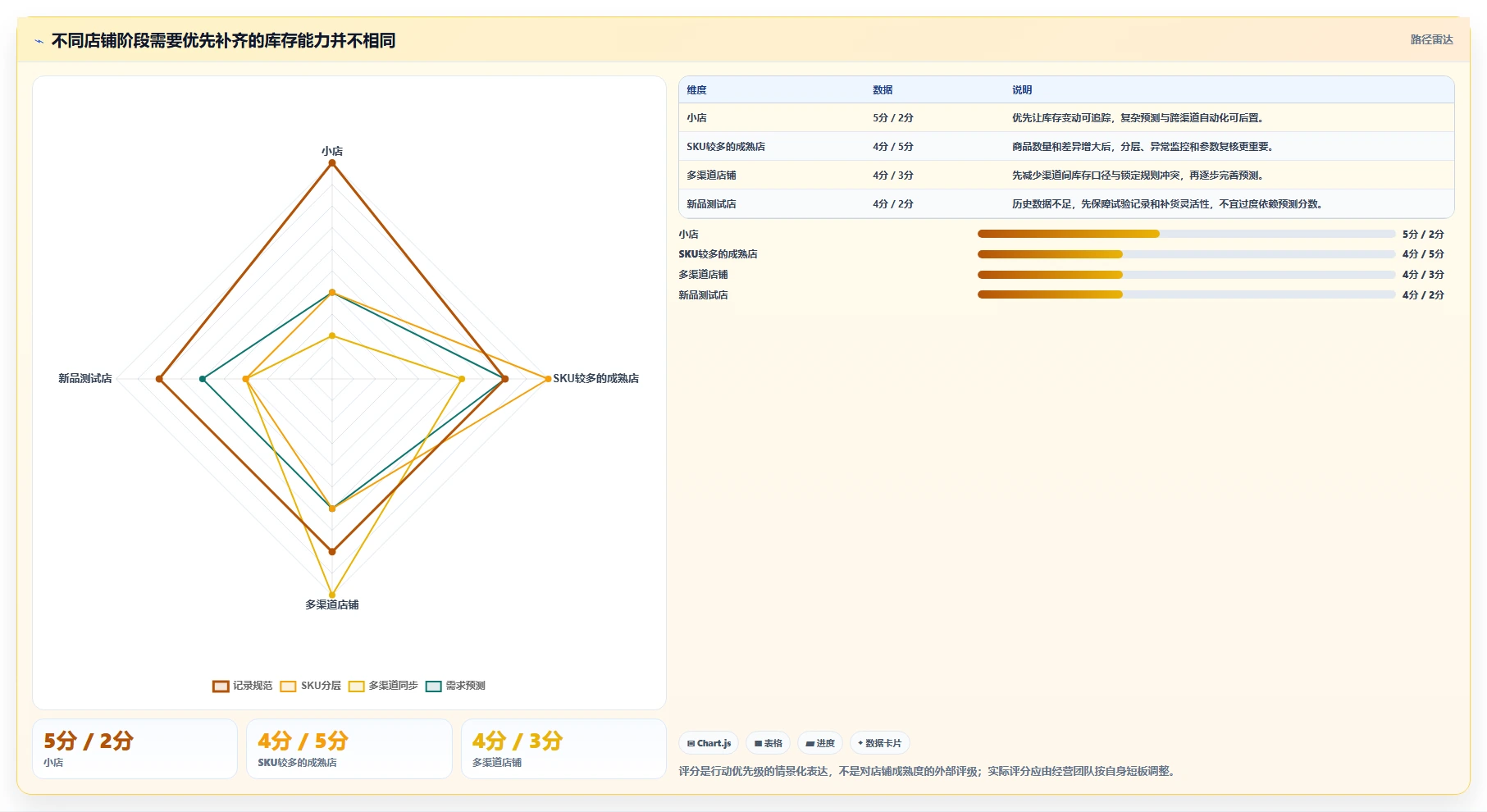 店铺运营包括哪些方面怎么优化？先从库存管理的效率提升入手