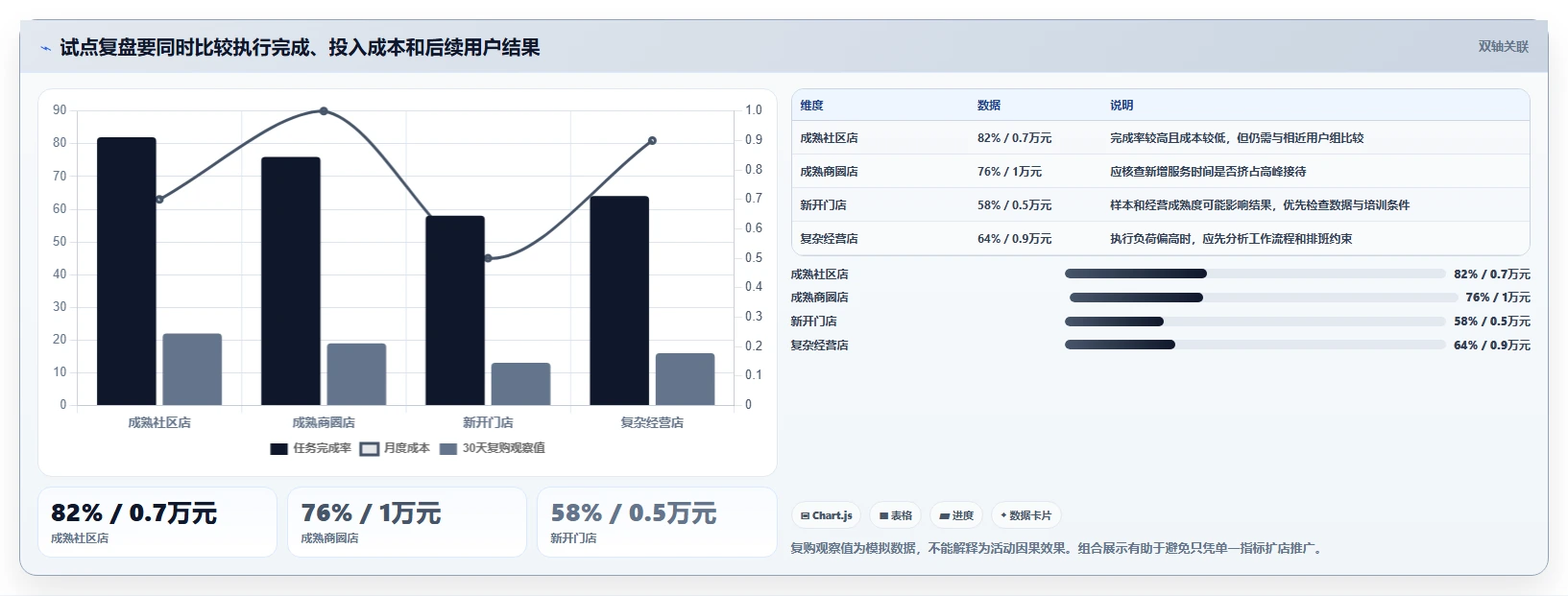 店铺运营包括哪些方面实施路径:用户运营如何完成多店经营