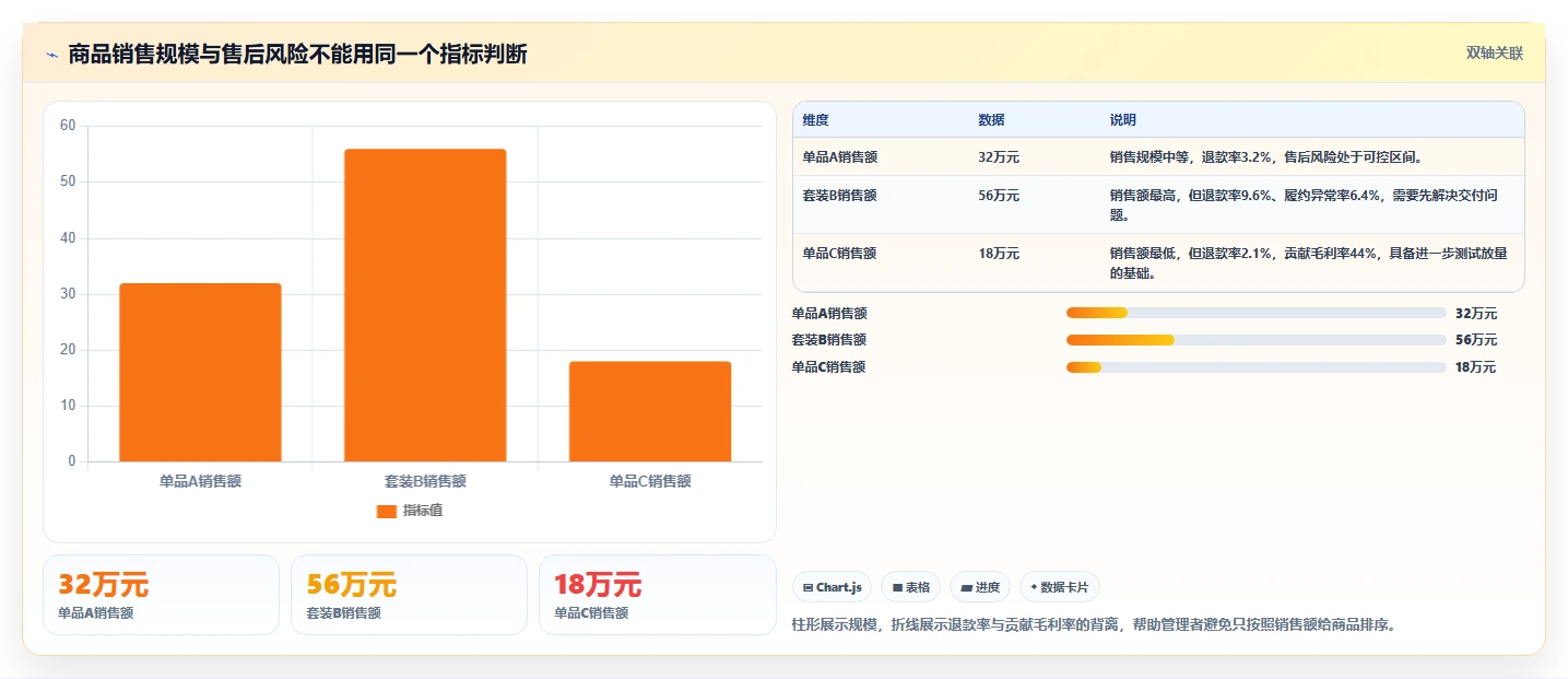 电商辅助软件：品牌商家流程图解：订单处理如何减少数据散落