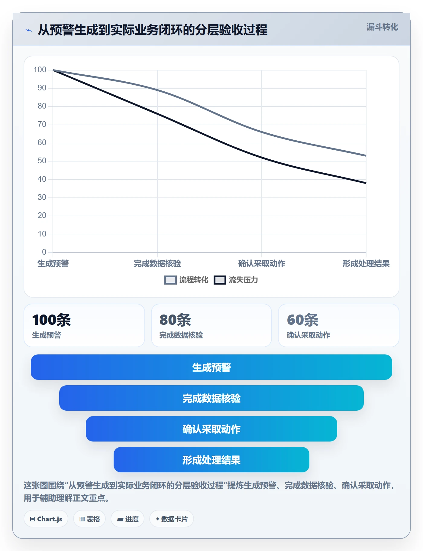 库存管理系统能力清单：风险排查需要覆盖哪些补货预警事项