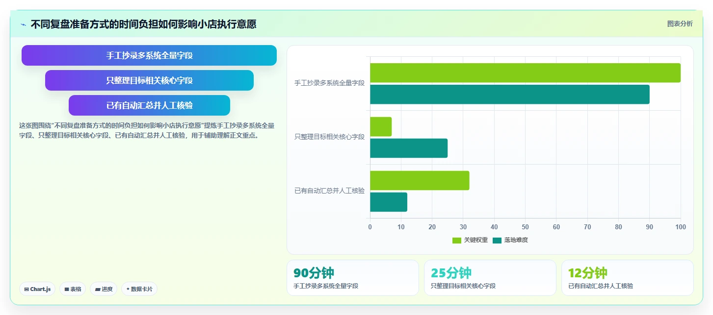 如何运营好一个店铺执行标准：数据复盘环节如何体现中小商家