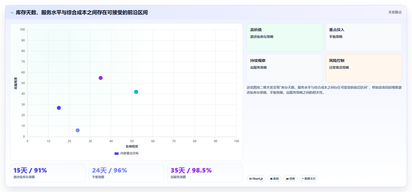 电商库存实践指南：周转天数的成本控制怎样更有效