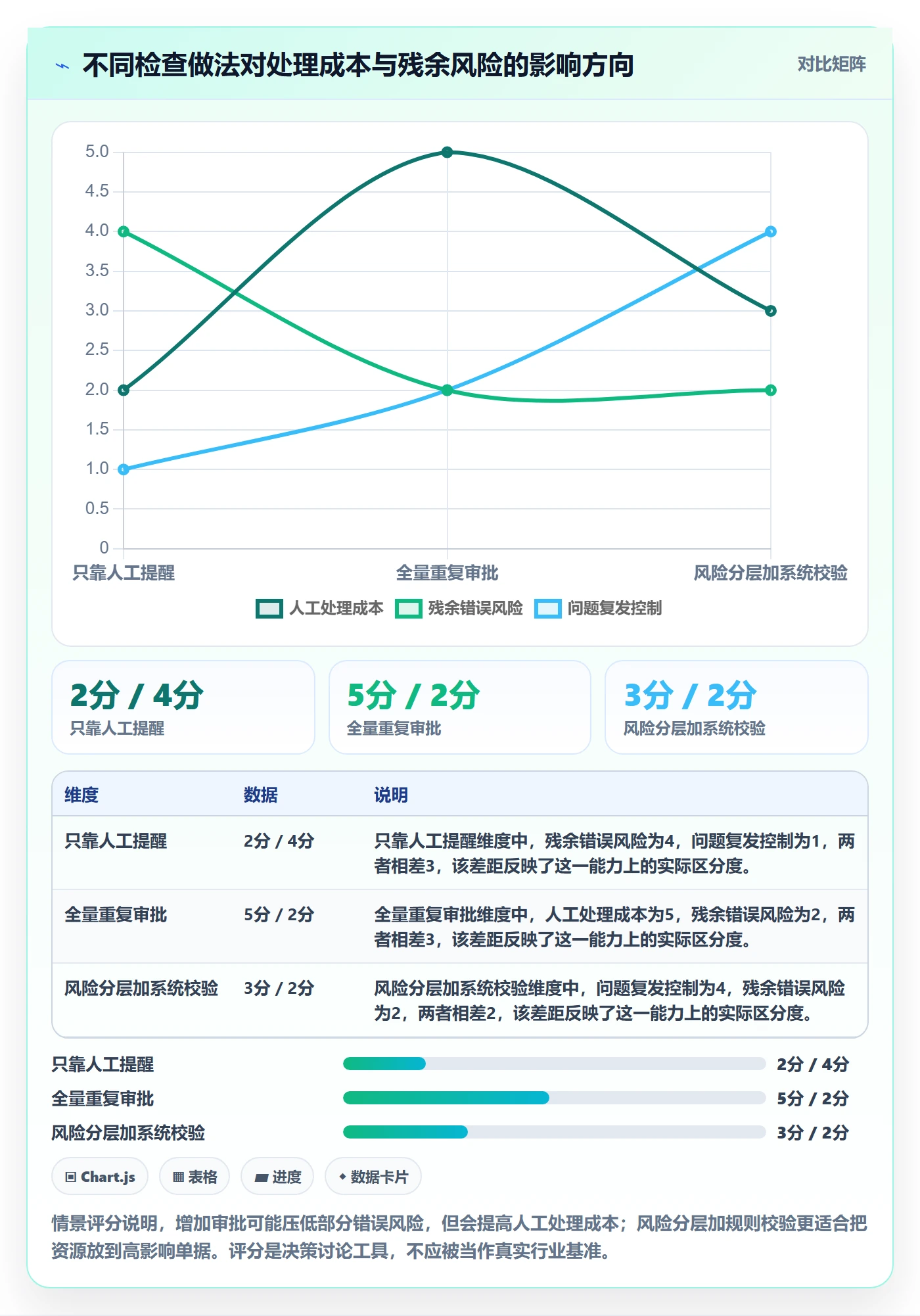 erp数据录入避坑指南:质量检查环节的日常管理要注意什么