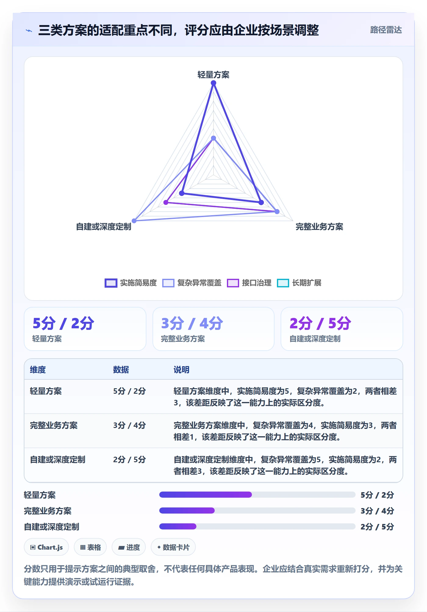 库存管理系统业务拆解：多仓调拨为什么影响选型方法