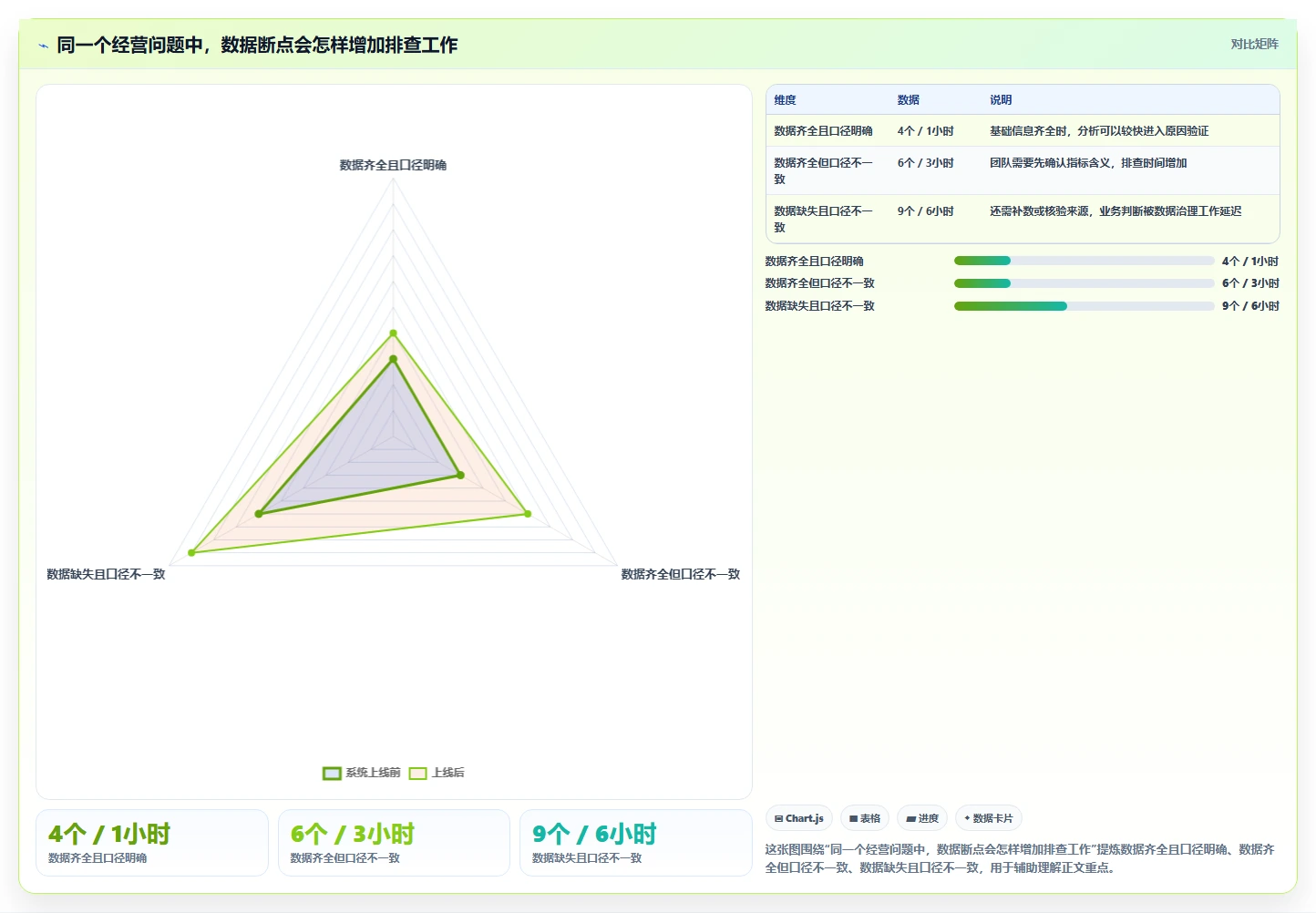 电商数据运营怎么管？以数据体系为核心的核心功能方案