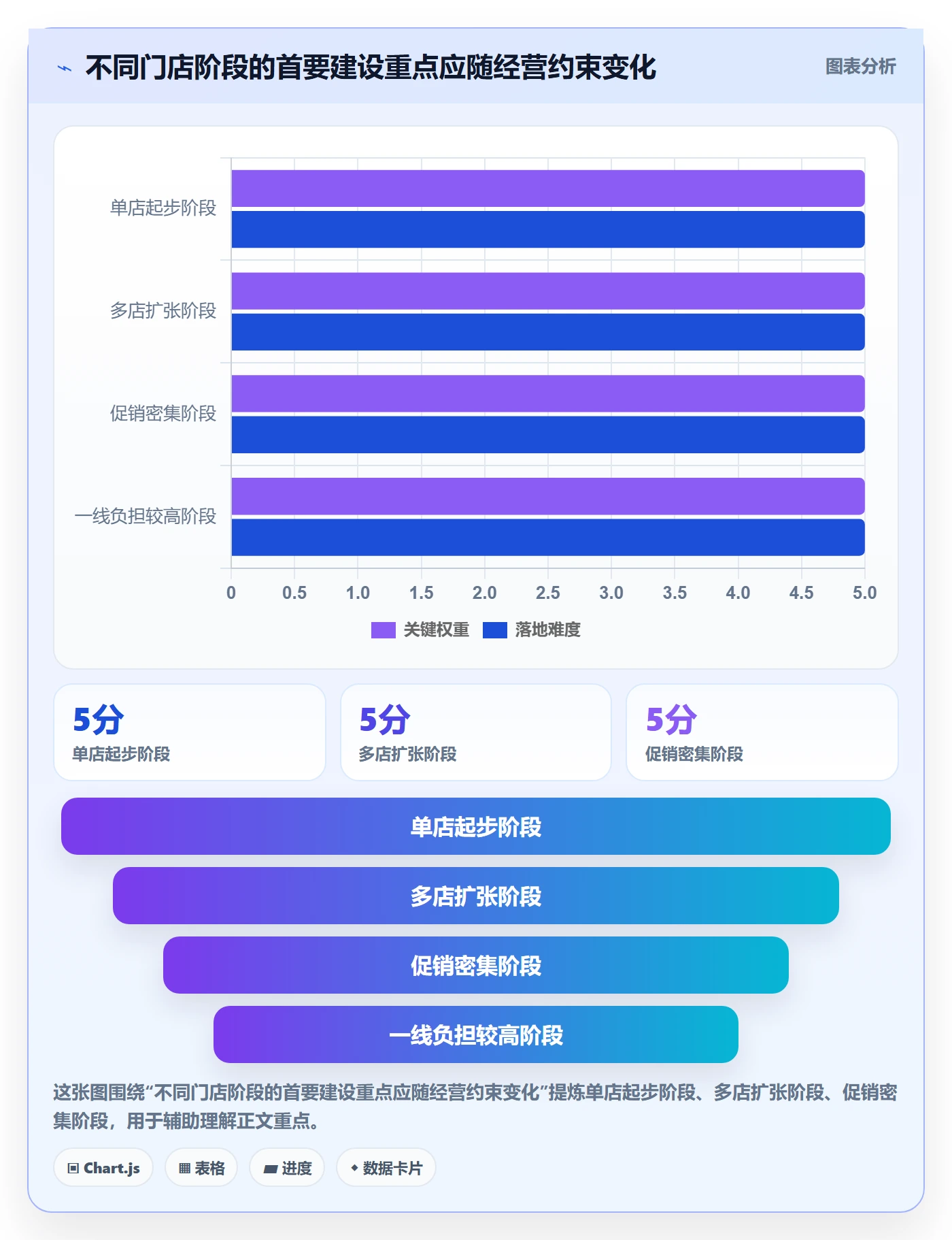店铺运营管理方案设计：经营目标场景的核心功能怎么做