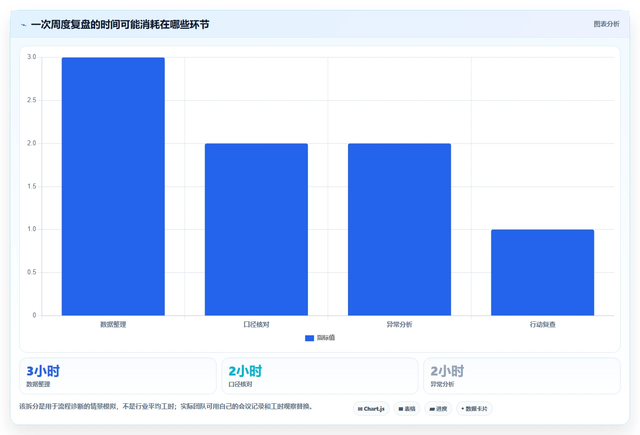 电商数据运营管理模板：围绕指标拆解开展入门指南