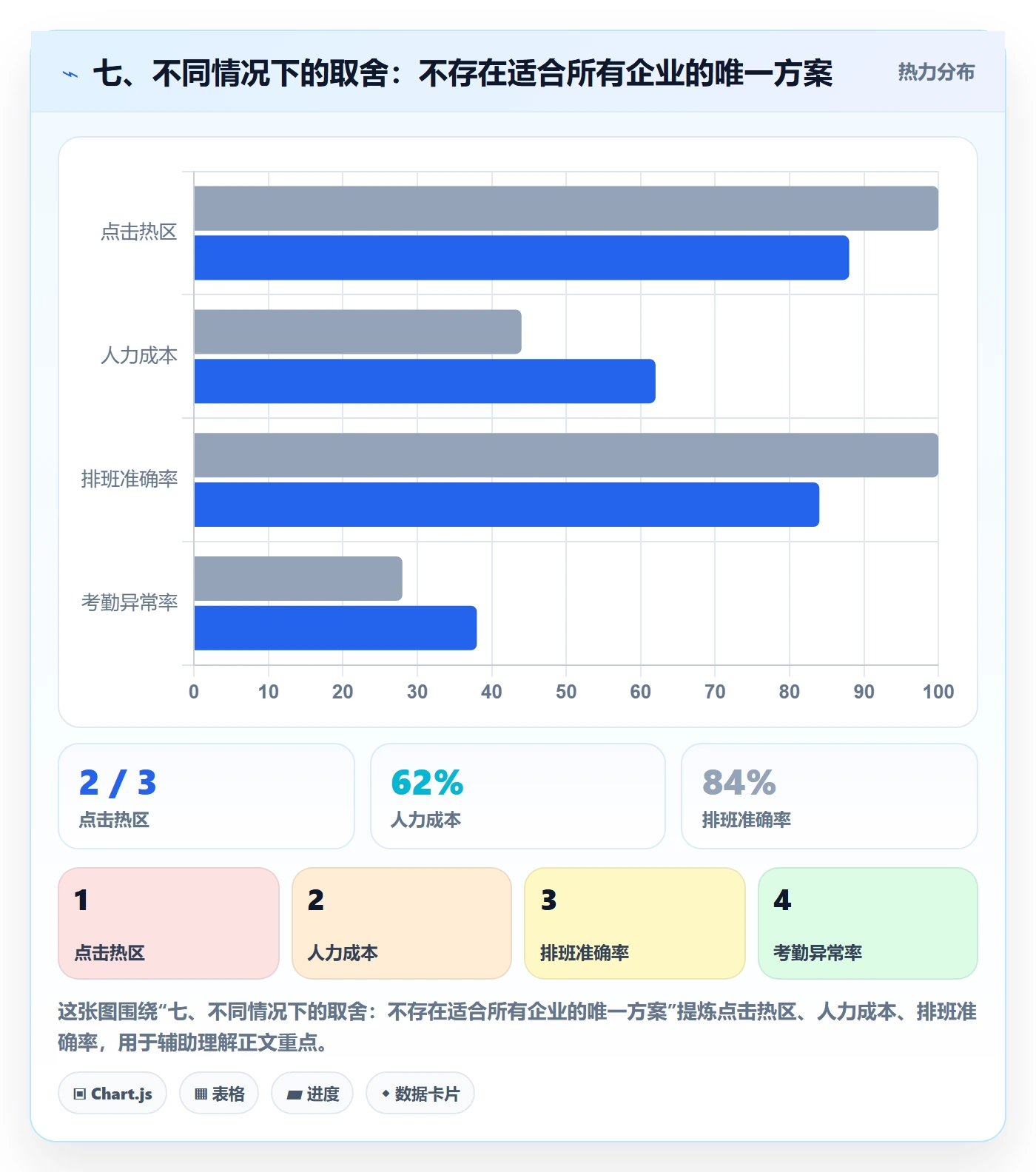 七、不同情况下的取舍：不存在适合所有企业的唯一方案