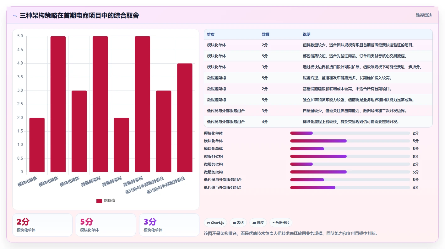 电商系统开发：技术负责人落地路线图：从上线验收走向控制开发预算