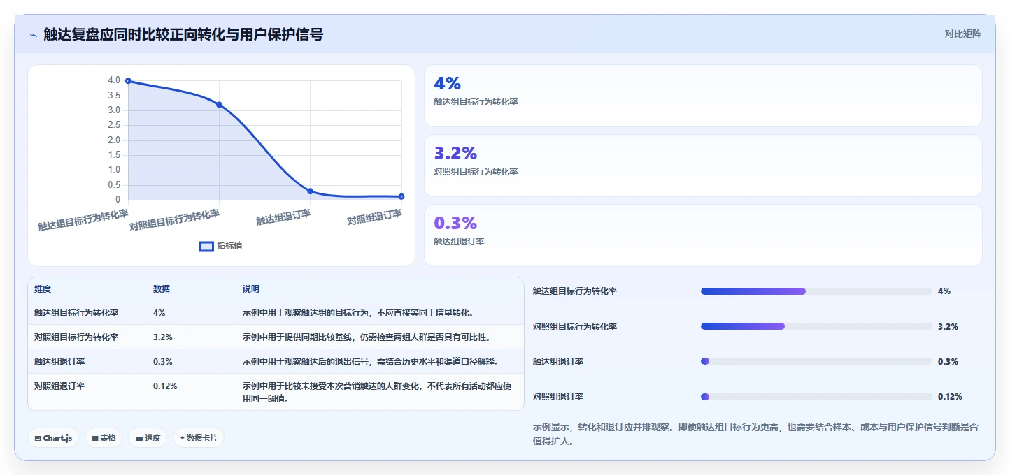 电商crm系统实践指南：私域触达的常见误区怎样更有效