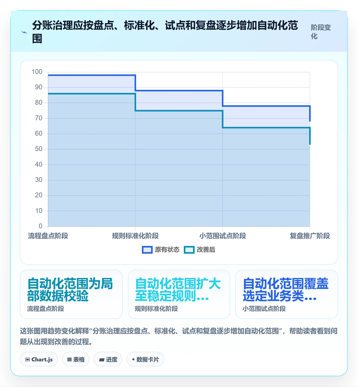 分账系统怎么管？以多方结算为核心的成本控制方案