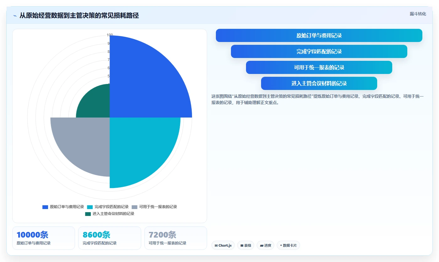 电商辅助软件：店铺主管决策指南：面对功能重复如何兼顾降低选型风险