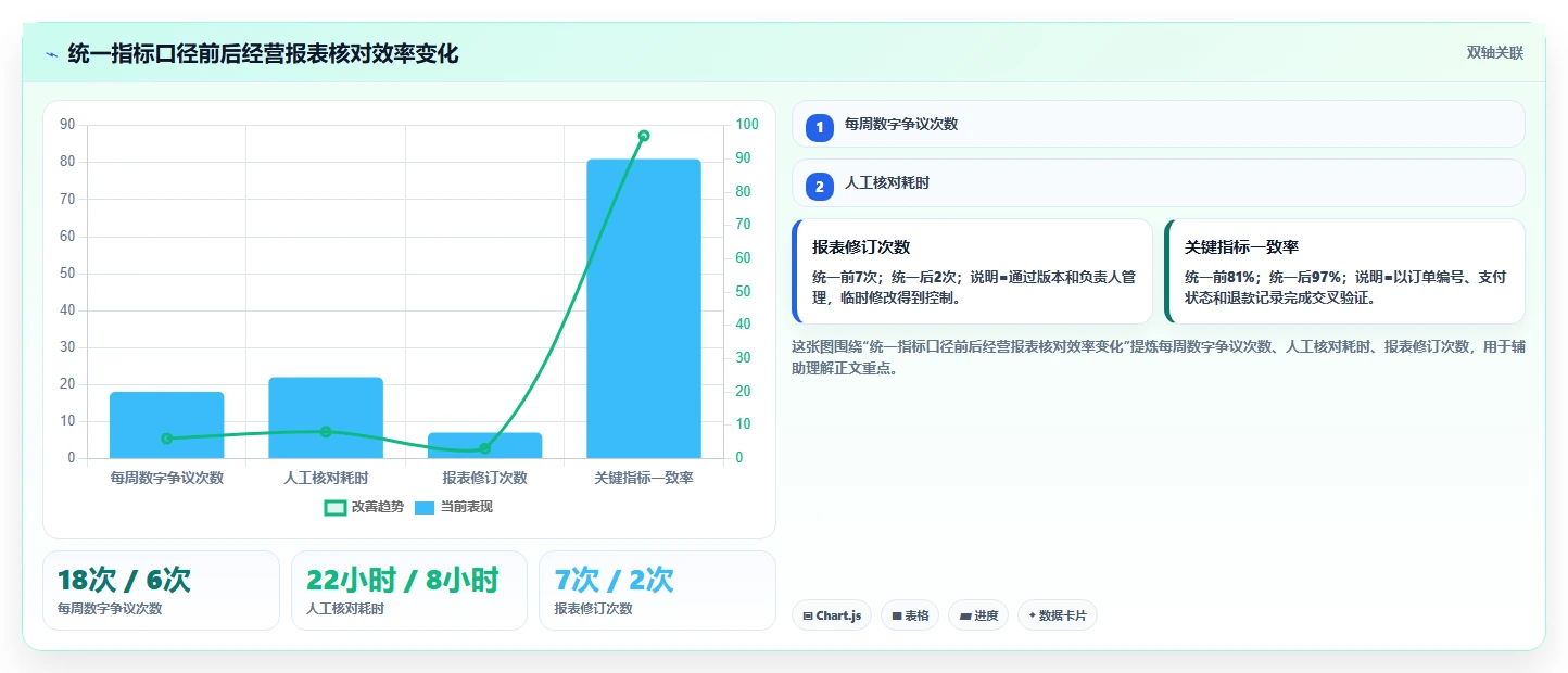 电商系统开发：开发团队改善方案：告别需求反复，逐步实现降低长期成本