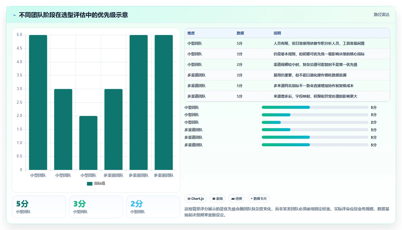 电商数据运营选择标准：指标拆解维度如何评估工具对比