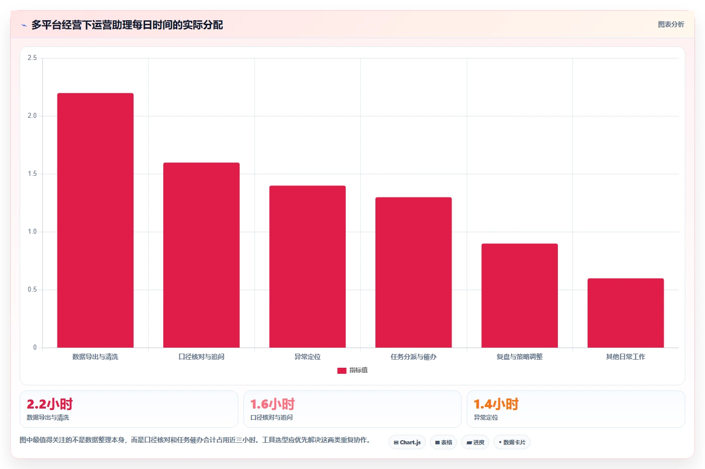 电商辅助软件：运营助理避坑指南：做数据分析时别忽略团队协作慢