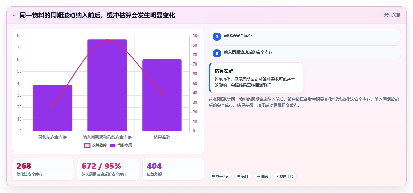 仓库安全库存管理怎么管？以采购周期为核心的工具对比方案