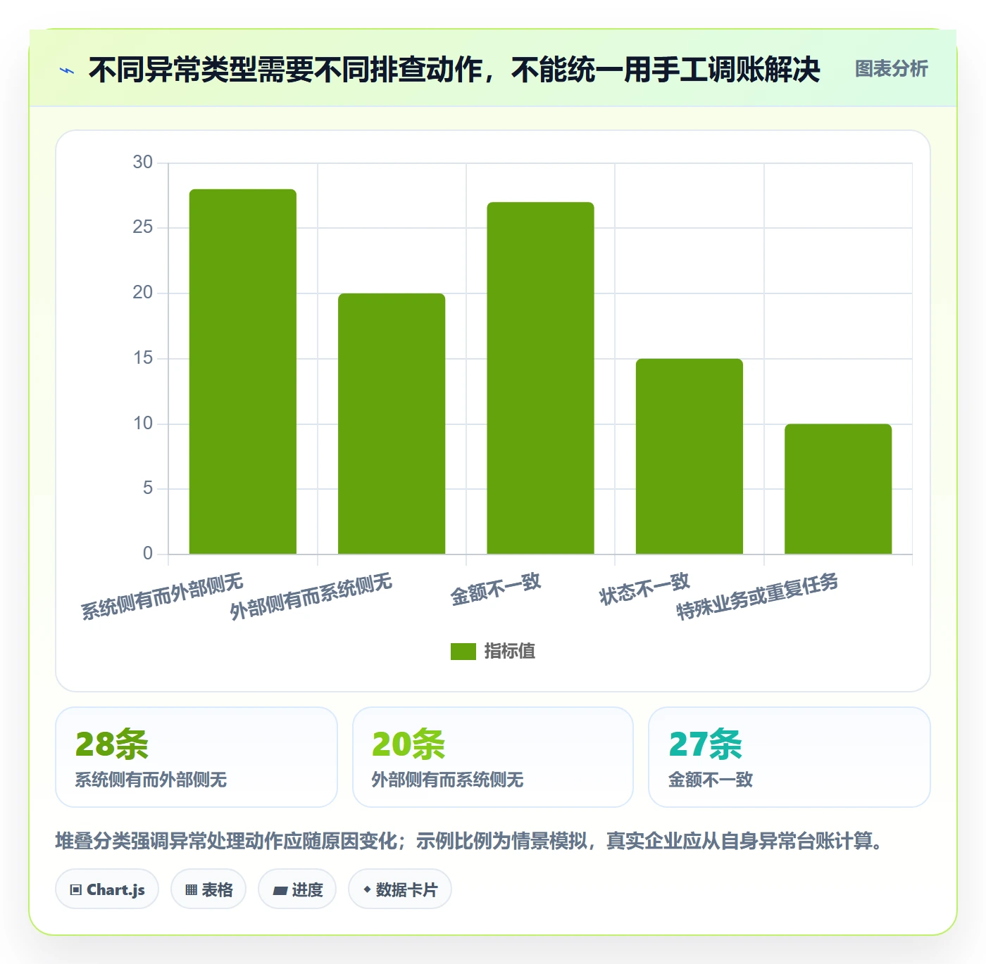 分账系统操作手册：对账管理对应的核心功能步骤