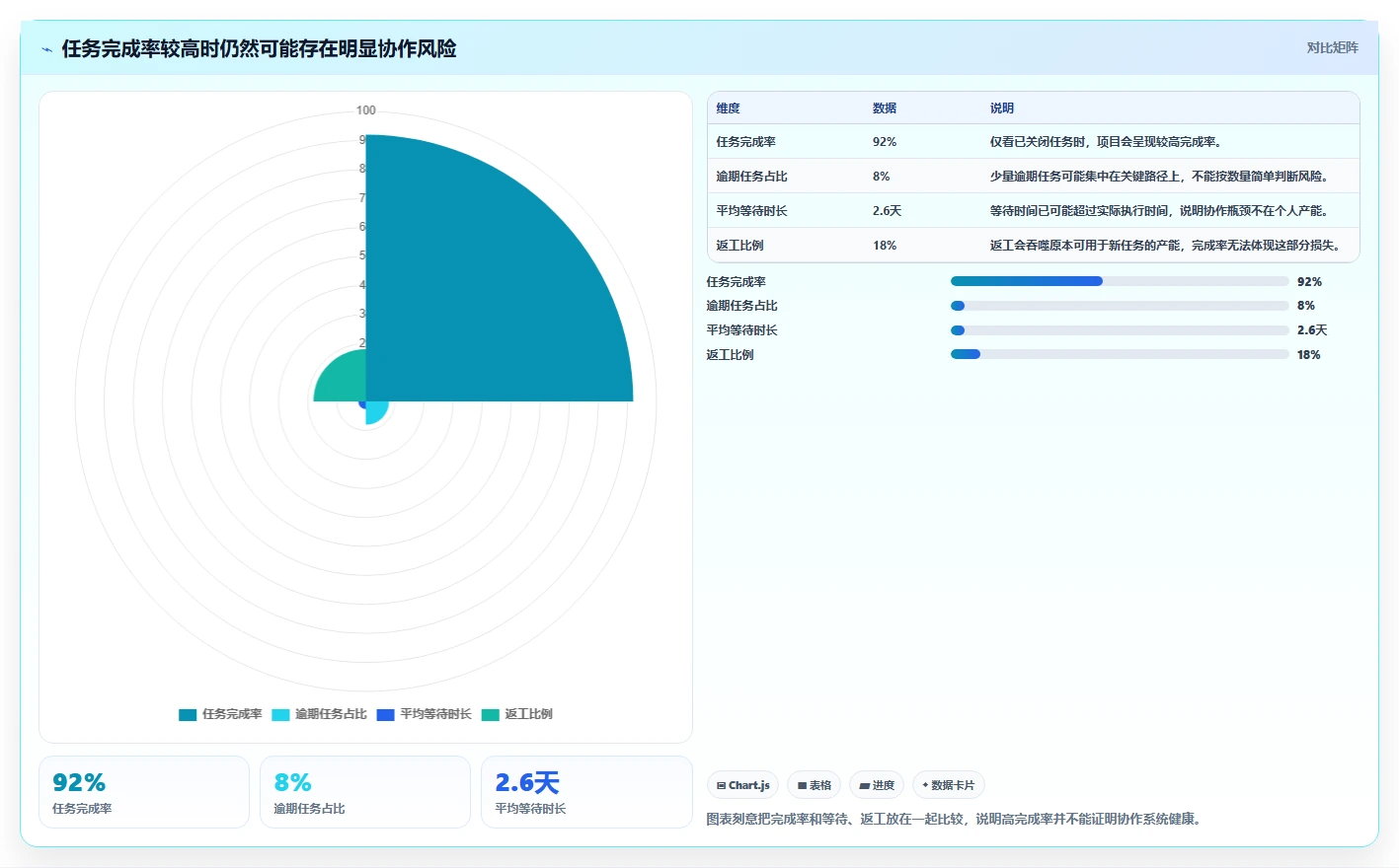 运营工具问题诊断：团队协作如何用风险排查改进