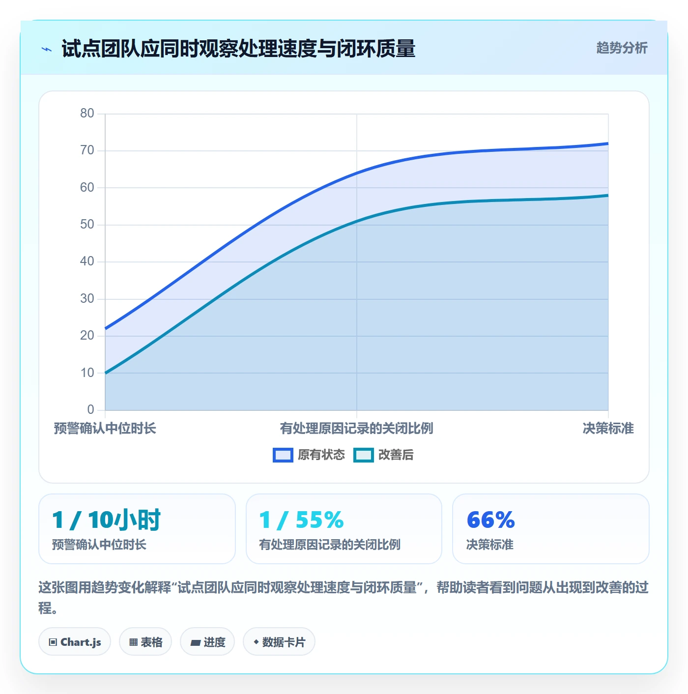 库存管理系统实用方法:围绕补货预警建立团队协同