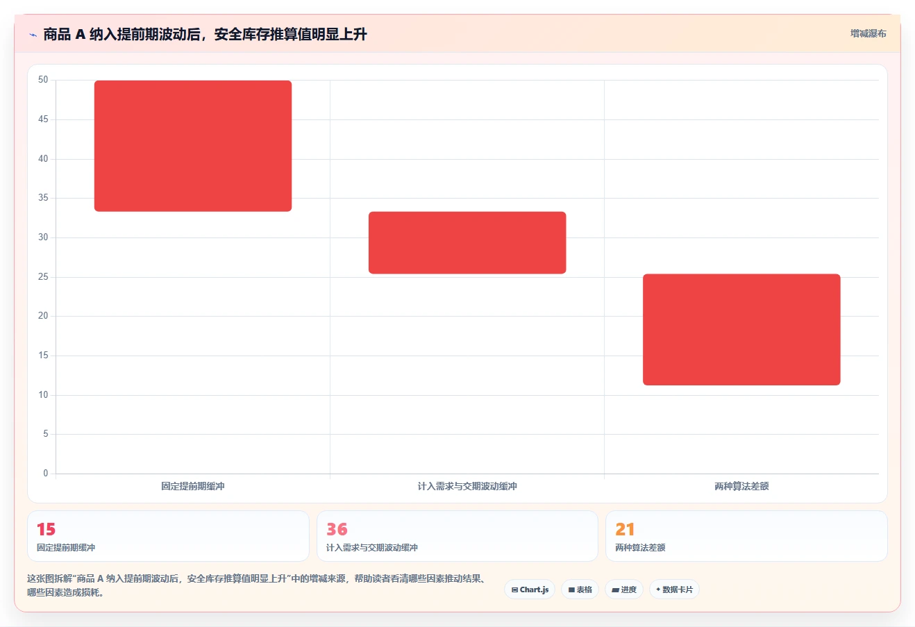 仓库安全库存管理配置指南：安全库存公式需要哪些标准化管理设置