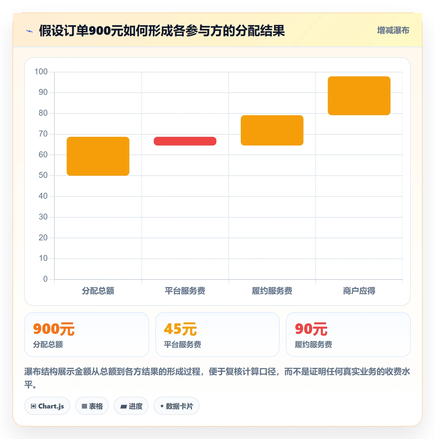 分账系统管理要点：分账规则的精细化运营如何设计