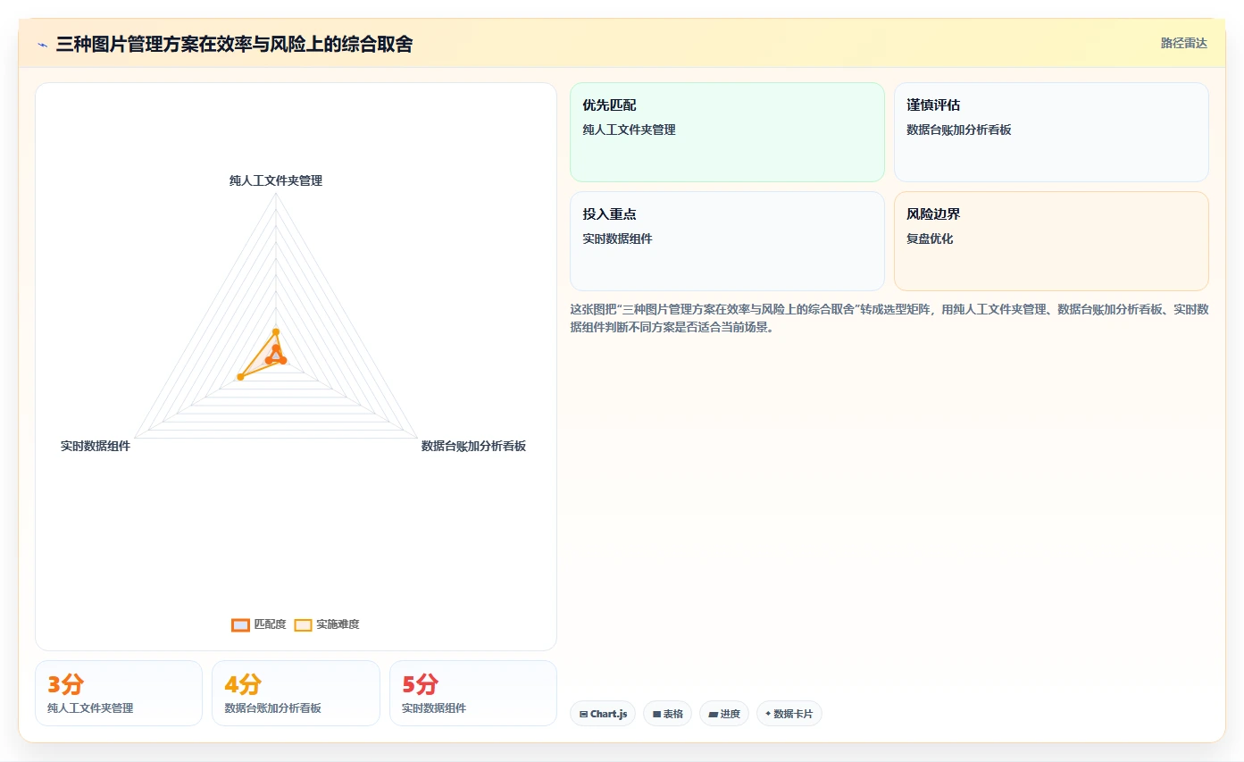 电商辅助软件：客服团队数据版方案：图片制作的目标、动作与检查点