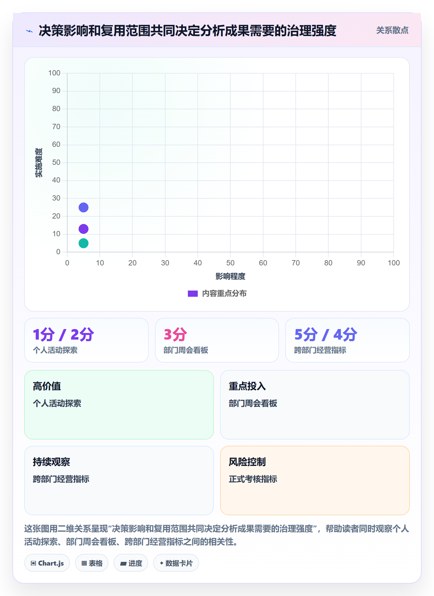 bi 平台场景解析：自助分析中的团队协同怎么处理