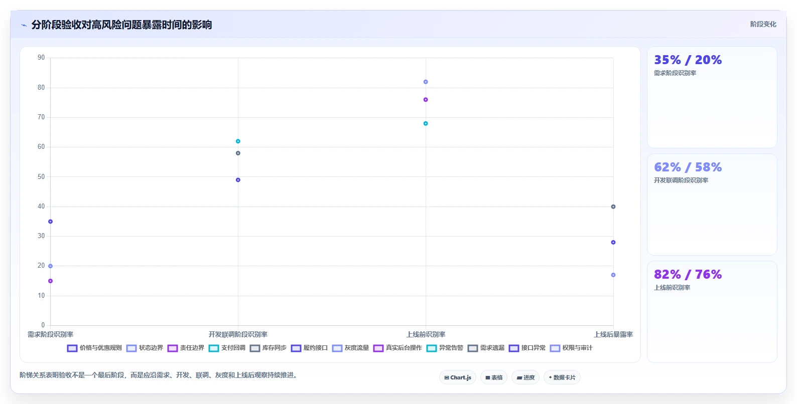 电商系统开发：品牌商家常见误区：上线验收为什么总遇到测试不充分