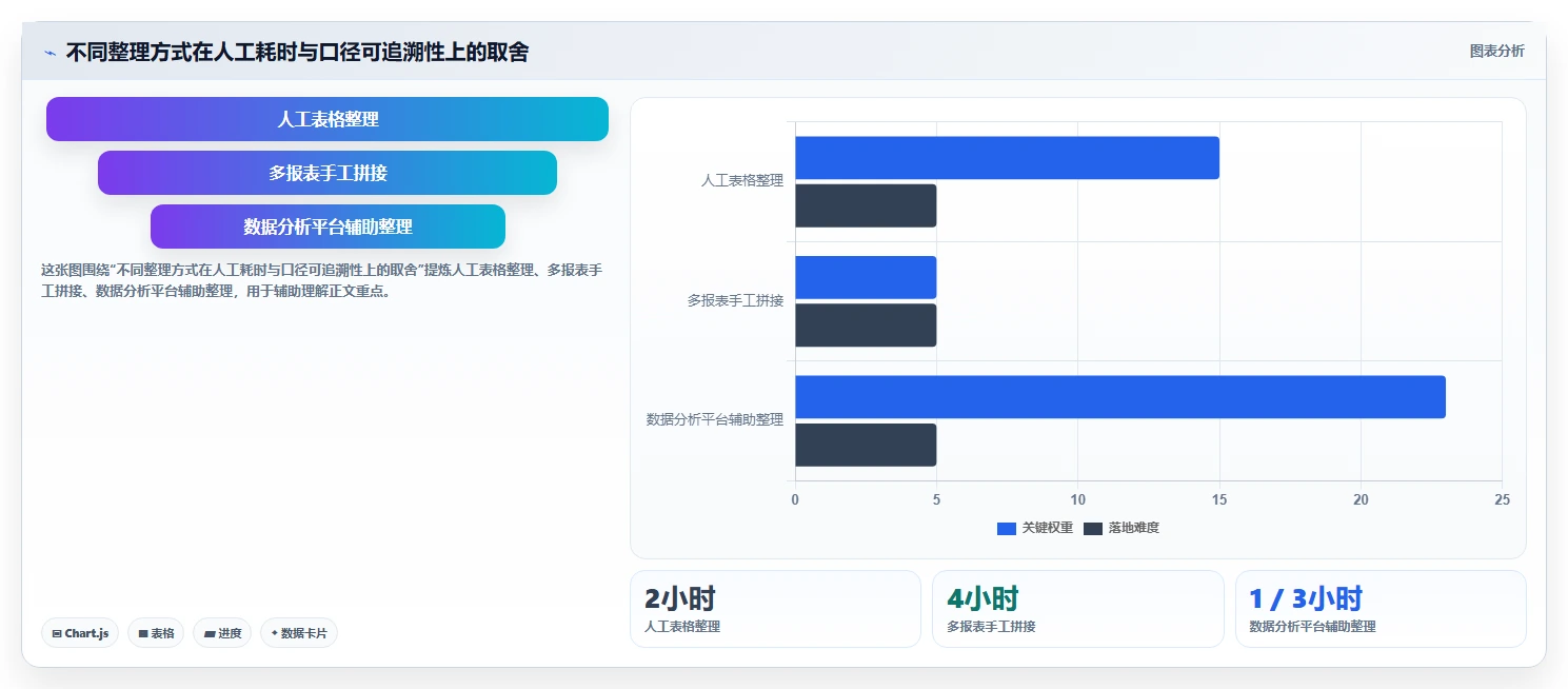 拼多多数据分析工具免费检查方法：通过活动表现评估流程设计质量