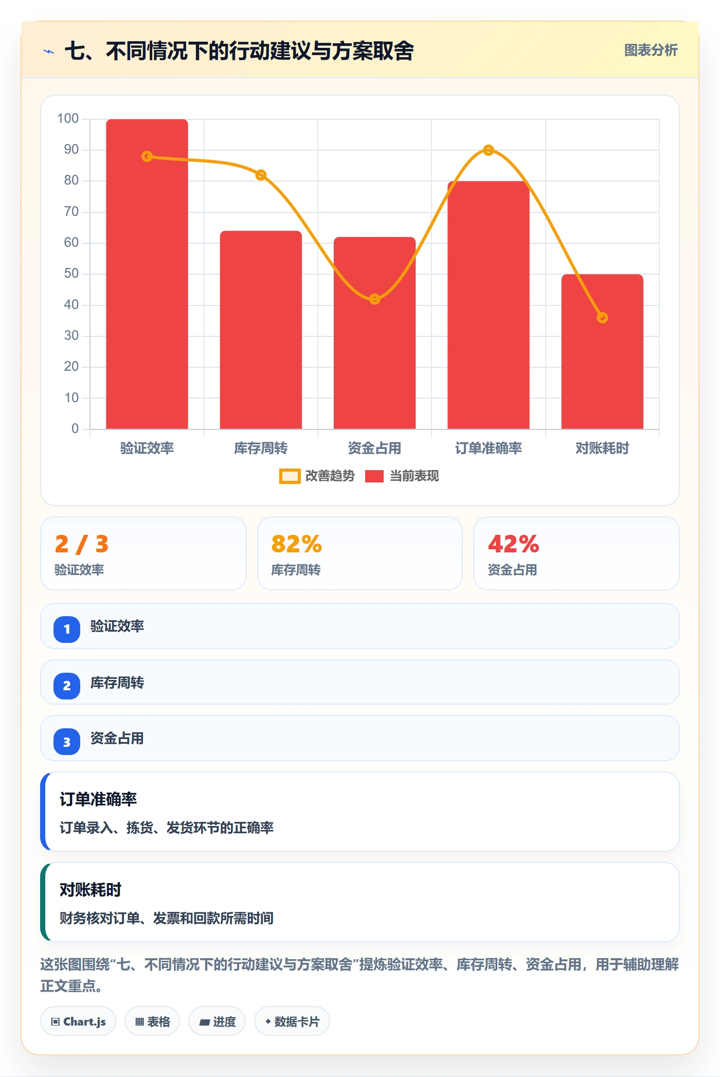 七、不同情况下的行动建议与方案取舍