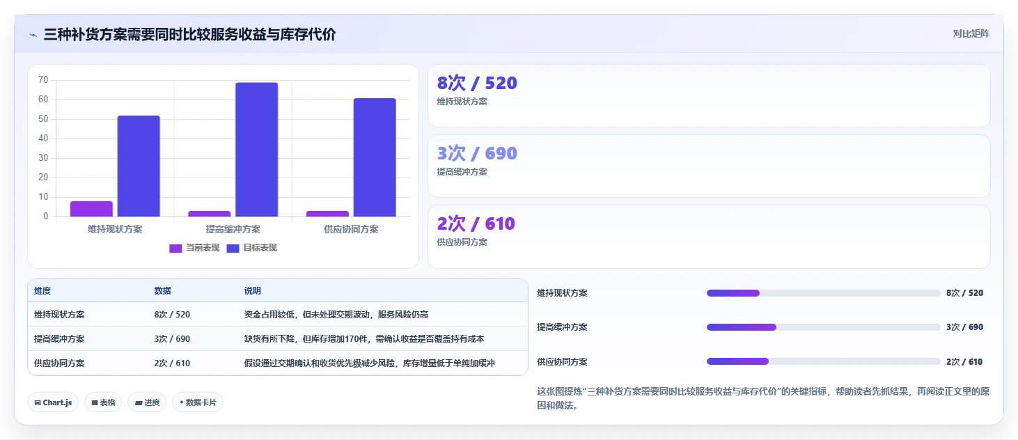 仓库安全库存管理场景解析：需求波动中的流程设计怎么处理