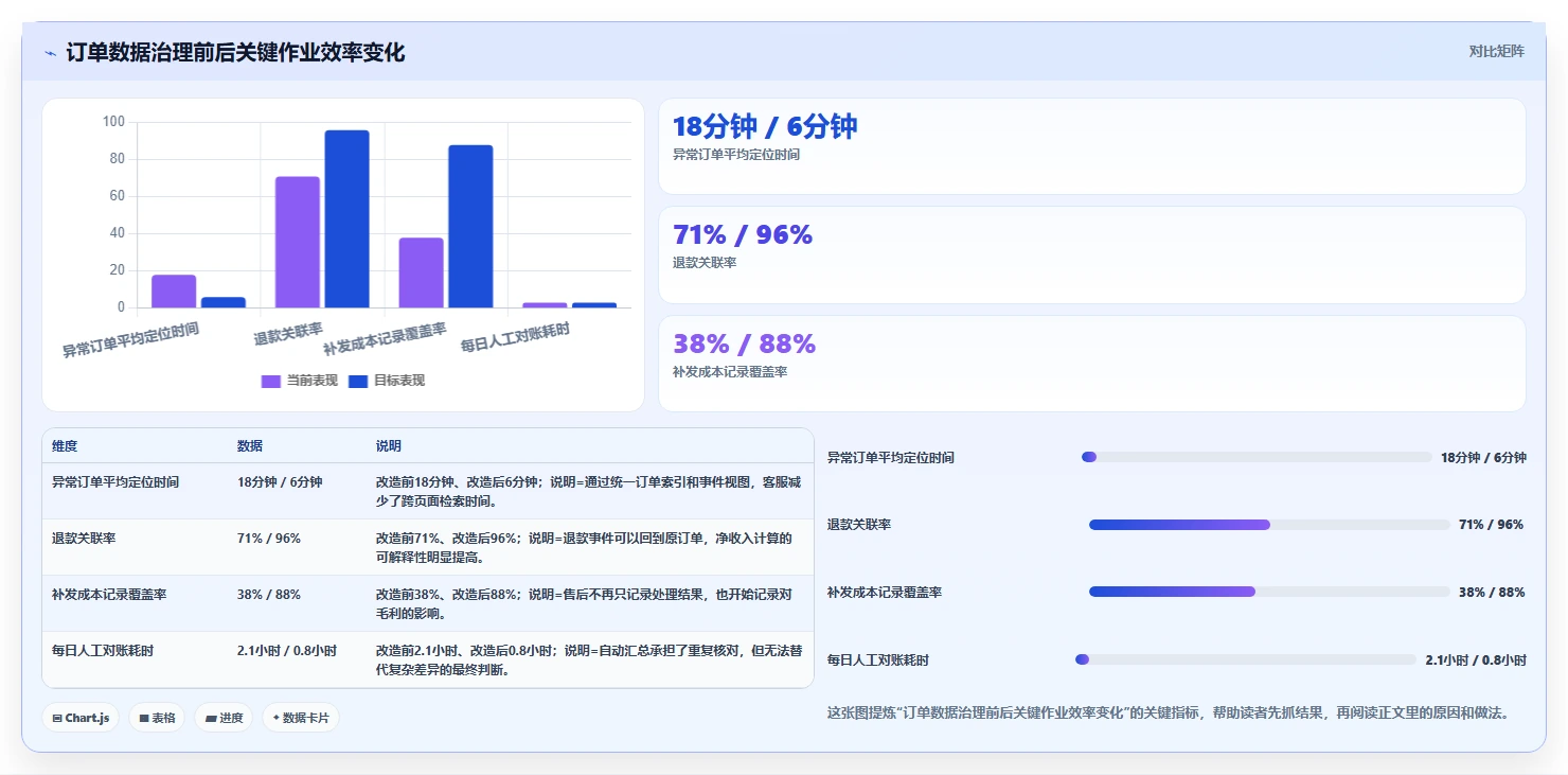 电商辅助软件：电商新手快速排查：订单处理为何会导致数据散落