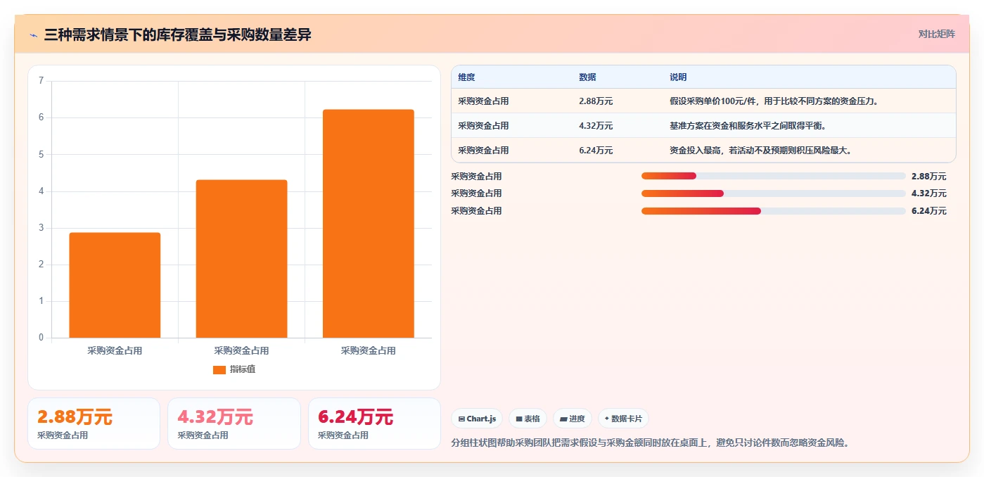电商库存配置指南：补货计划需要哪些选型方法设置