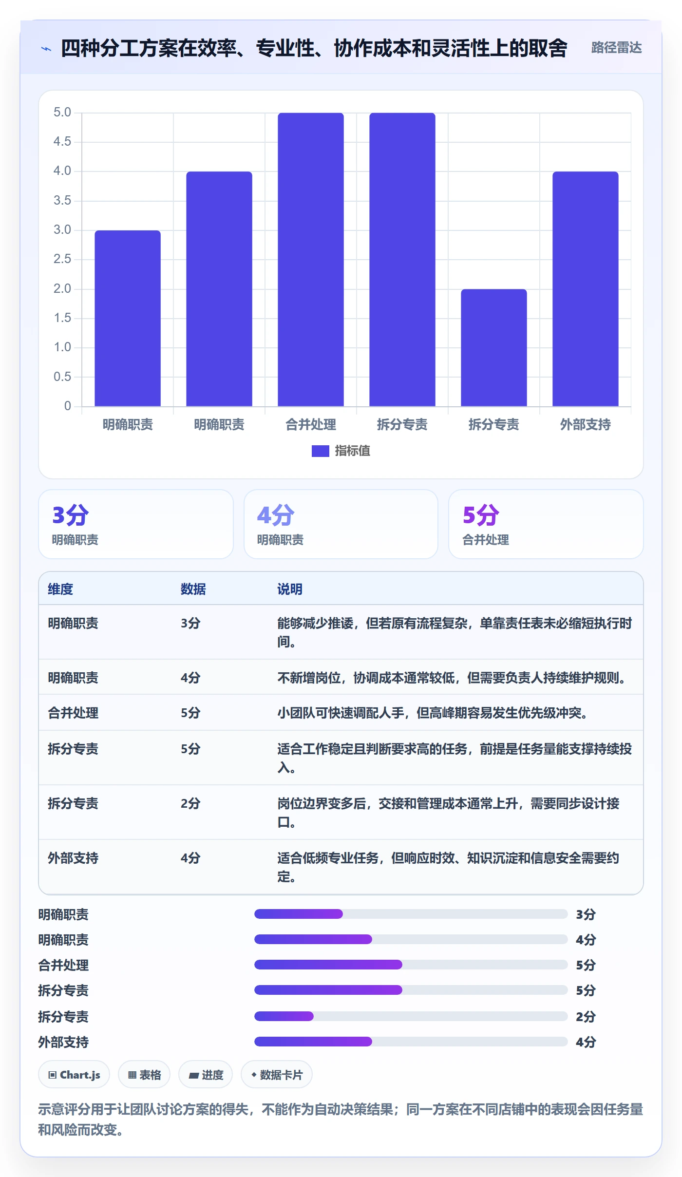 店铺运营管理决策指南：用落地案例判断岗位分工方案
