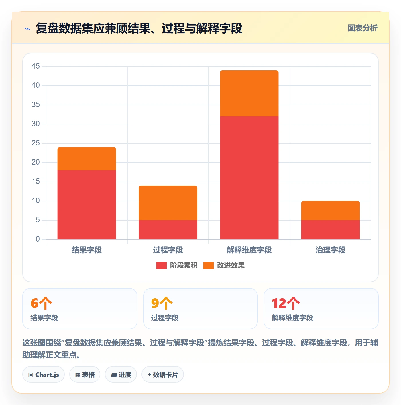 bi 平台进阶课：围绕数据接入完善数据复盘