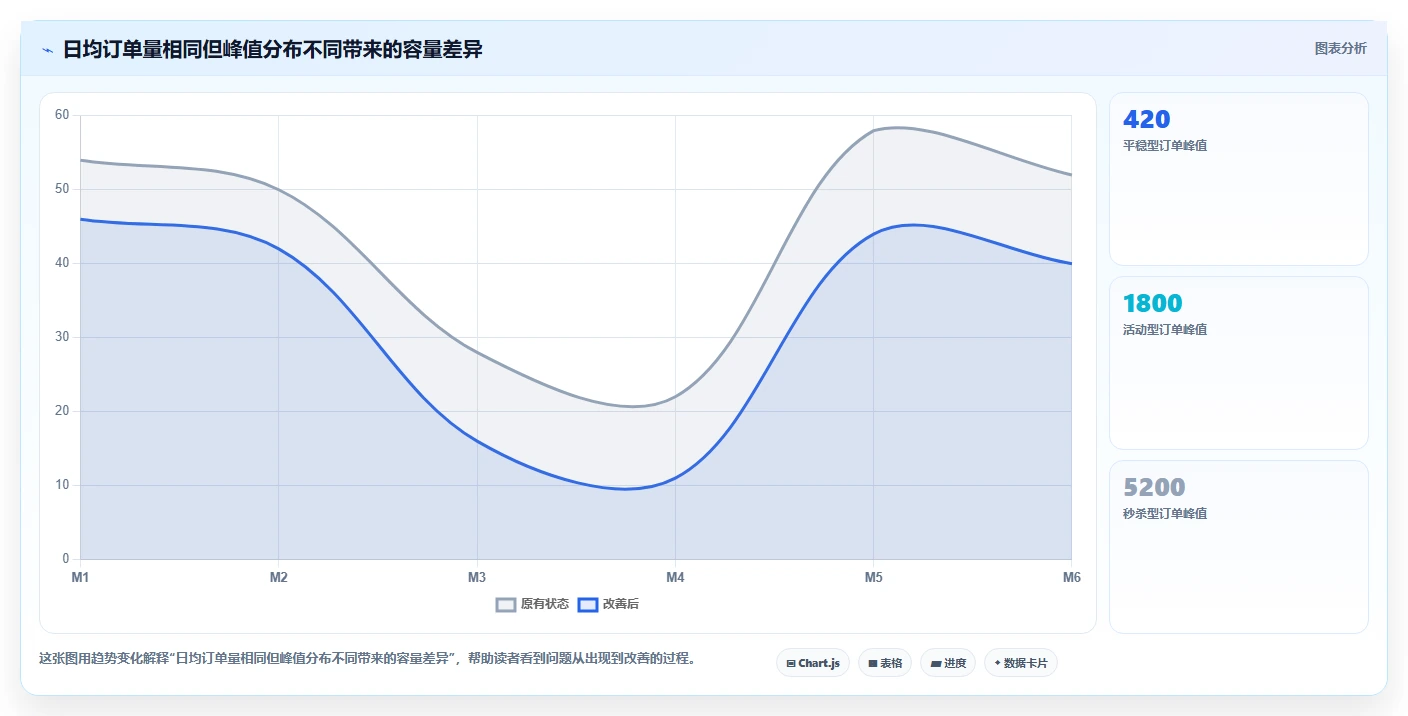 电商系统开发：开发团队实操版路线：项目立项从准备、执行到复盘
