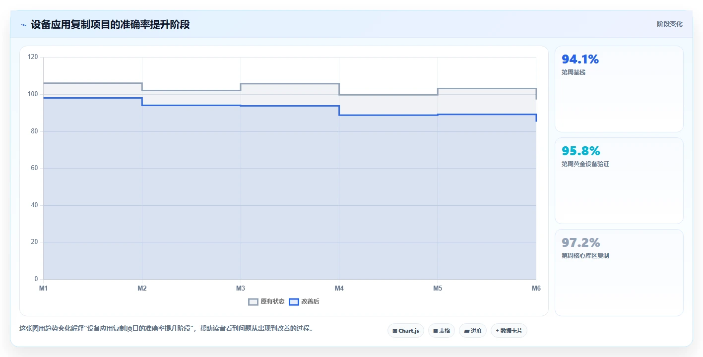 电商仓储管理：财务人员标准化教程：用设备应用复制提升库存准确率