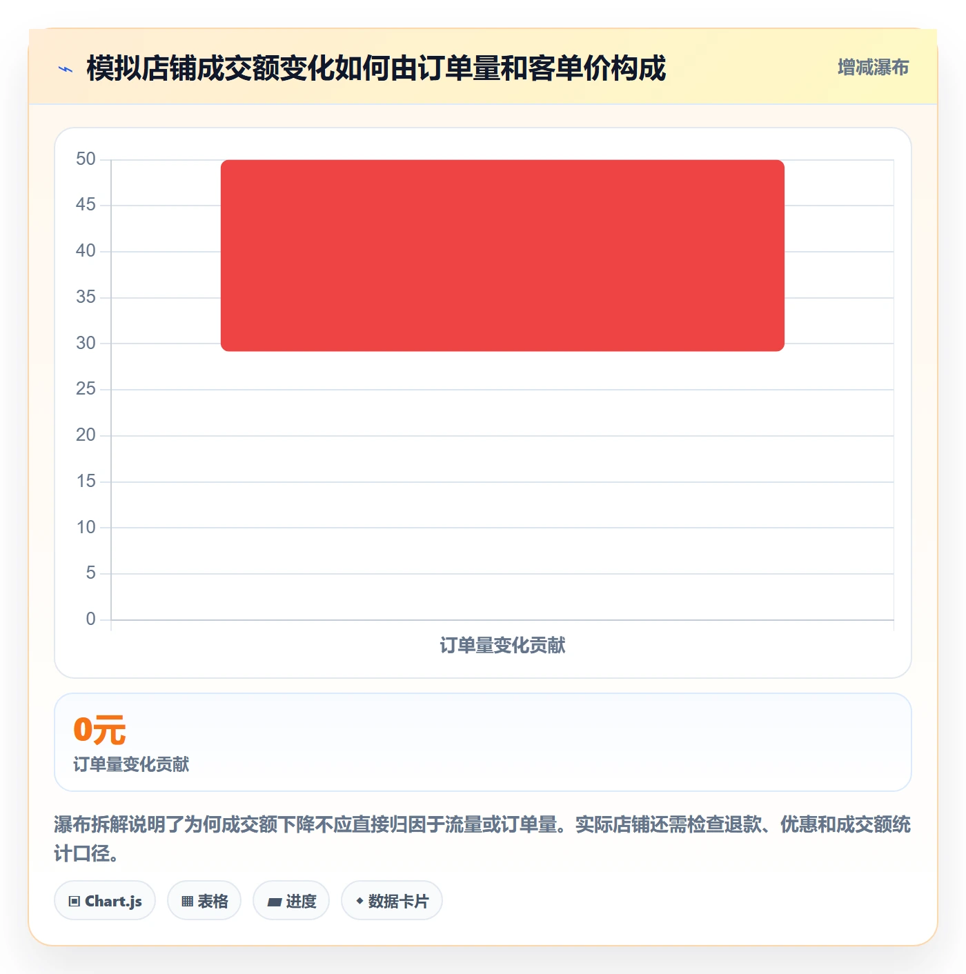 店铺运营管理实用方法：围绕日报周报建立数据复盘
