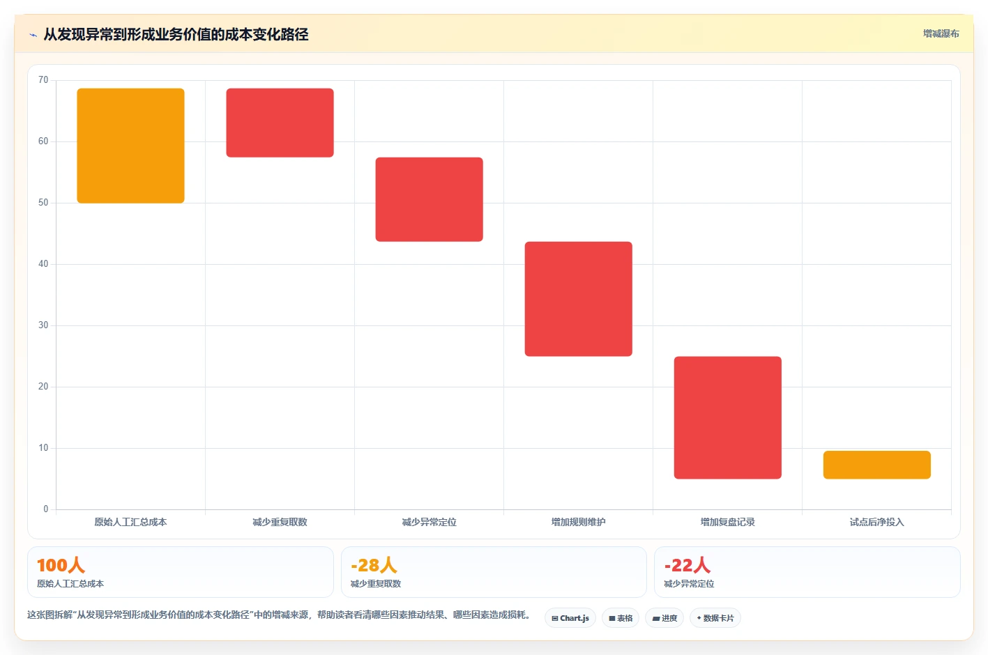 运营管理平台选择标准：异常预警维度如何评估进阶玩法
