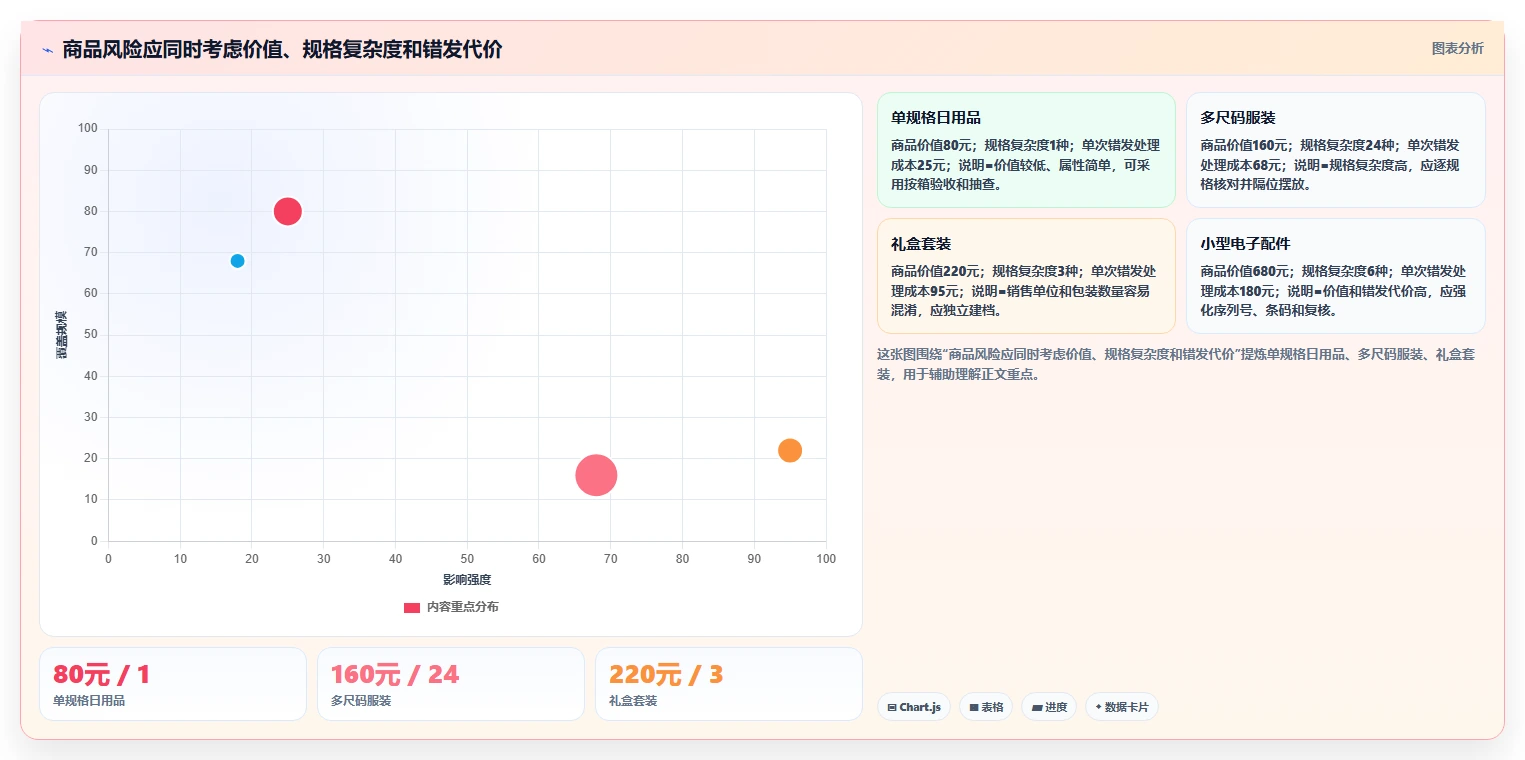 电商仓储管理：仓库主管从零入门：新品上架先掌握入库上架