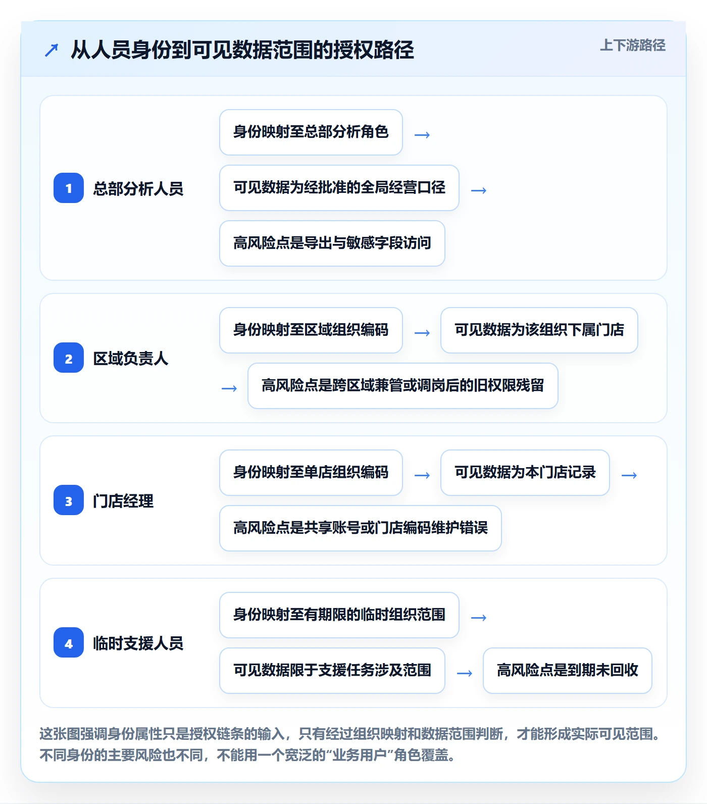 bi 平台从0到1：权限体系的落地案例与操作要点
