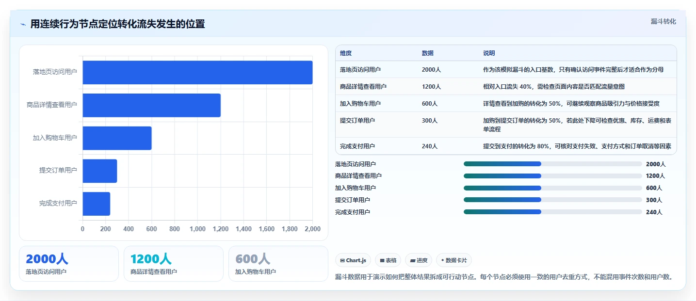 运营数据怎么用？指标口径场景下的进阶玩法拆解