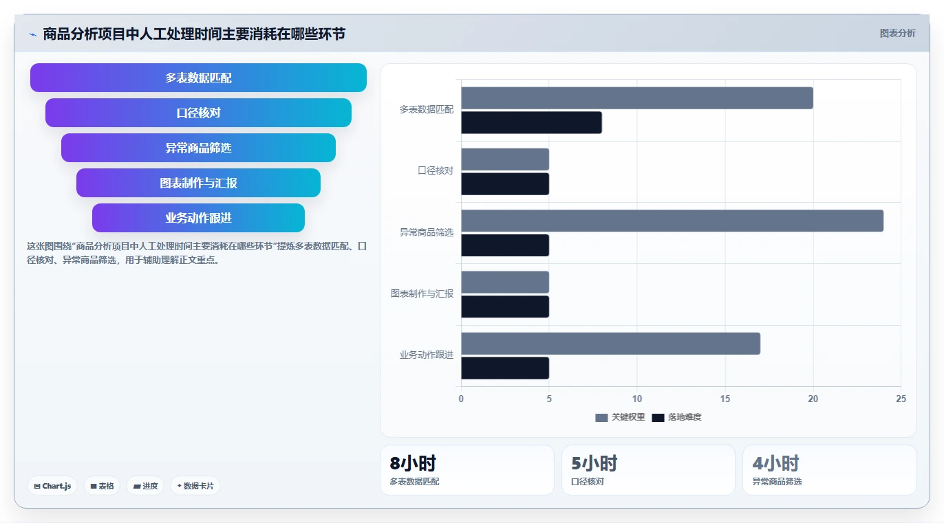 电商管理场景解析：商品管理中的精细化运营怎么处理