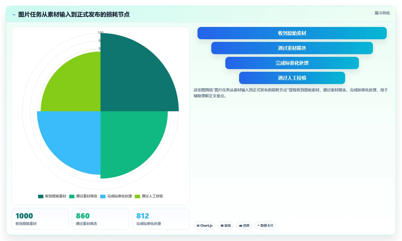 电商辅助软件：运营助理自查表：图片制作最容易出现的功能重复