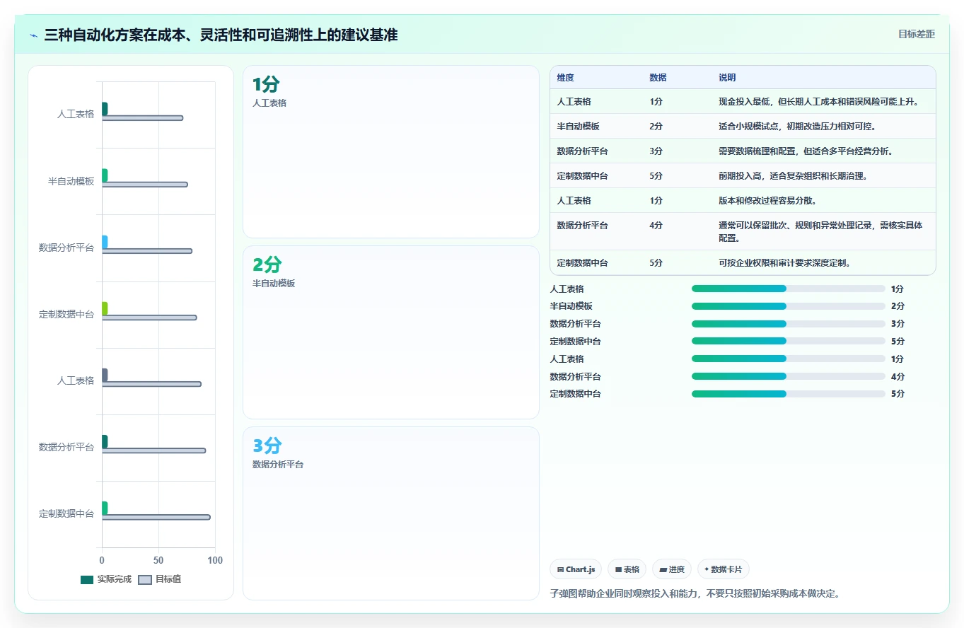 电商管理运营框架：把财务对账纳入自动化方案