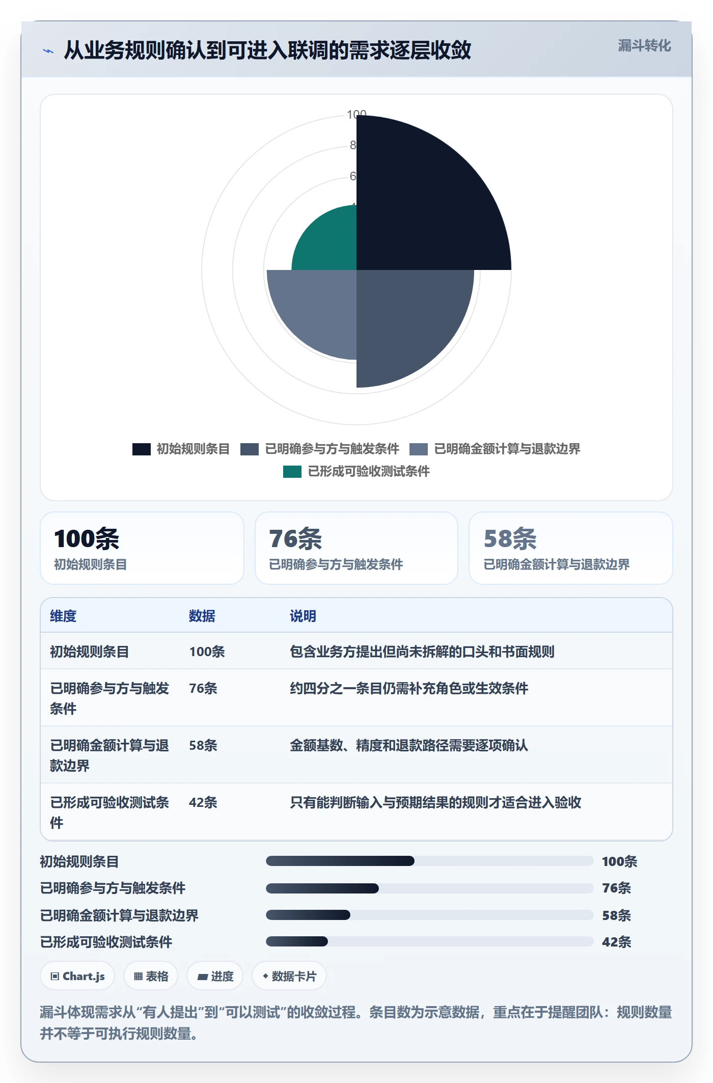 想做好分账系统，先掌握落地案例中的接口对接